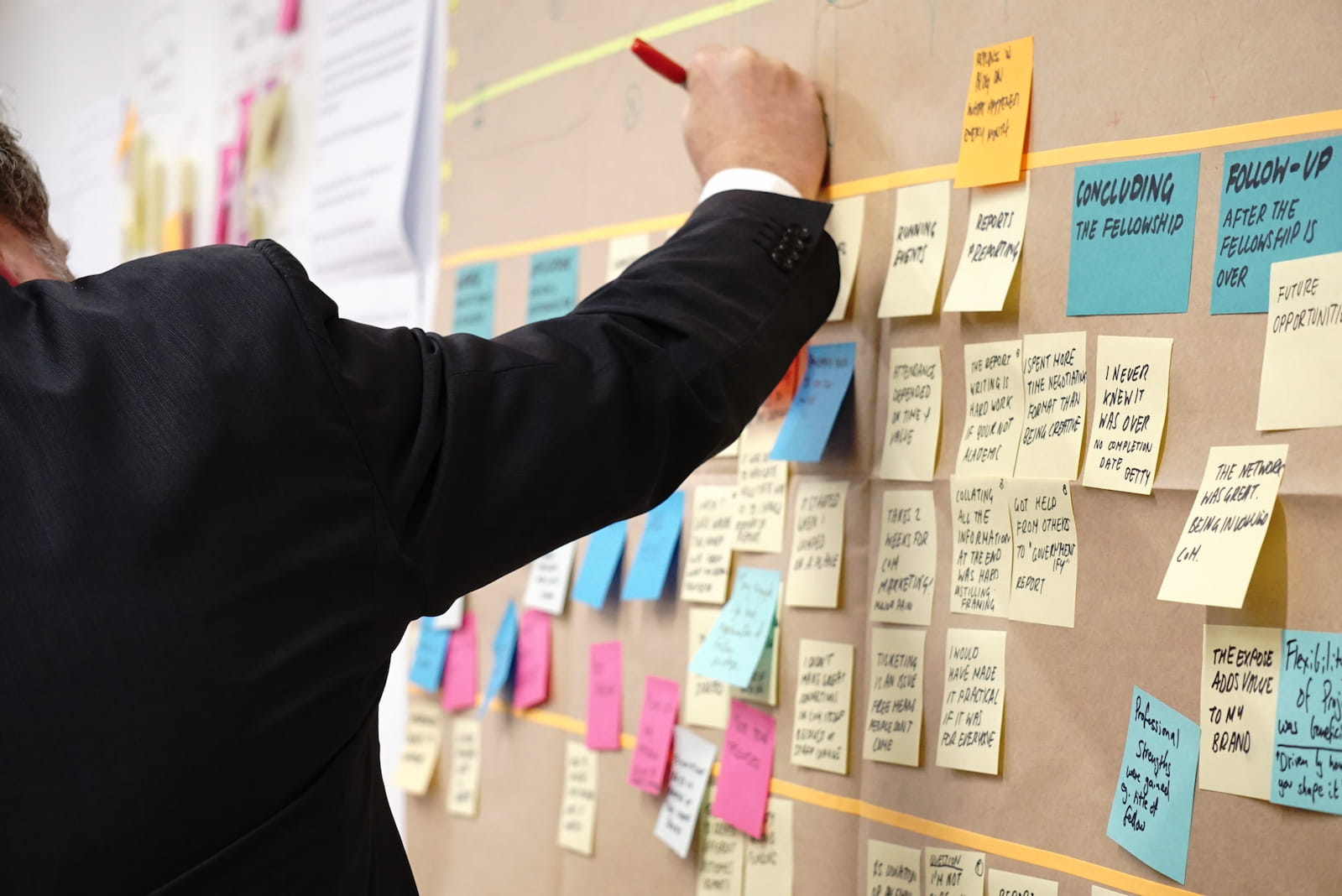 Por que você deveria separar o projeto em Sprints